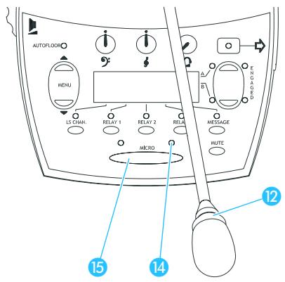 SENNHEISER SDC 8000 CV - Les différents modes interprètes - 1