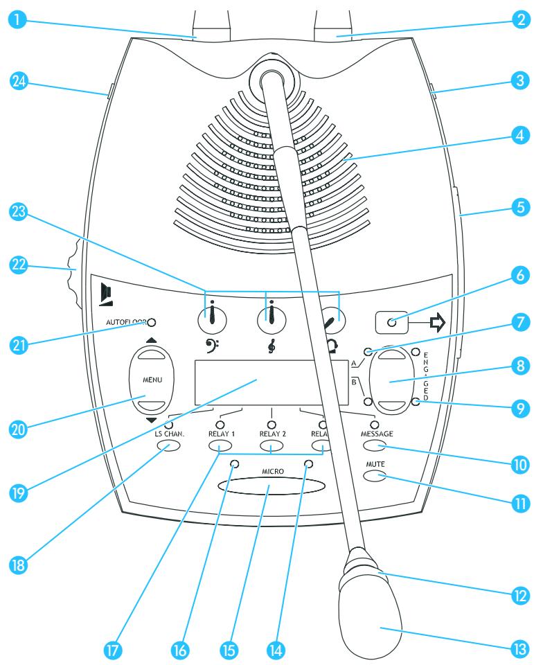 SENNHEISER SDC 8000 D - Poste interprête SDC 8000 ID - 1