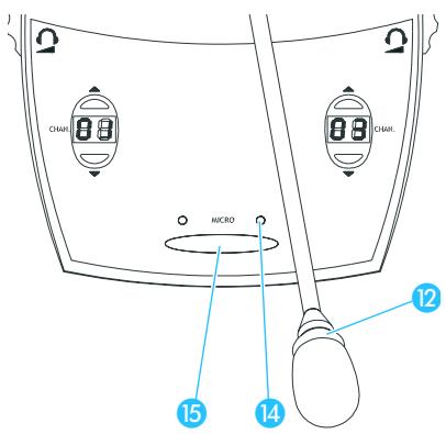 SENNHEISER SDC 8000 D - Parler à un poste / Demander le droit de parole - 2