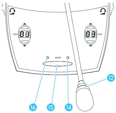 SENNHEISER SDC 8000 DV - Parler à un poste / Demander le droit de parole - 6