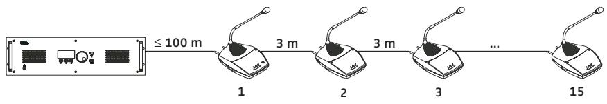 SENNHEISER SDC 8000 ID - Niveau d'extension (1): Un faisceau avec jusqu'à 15 postes - 1