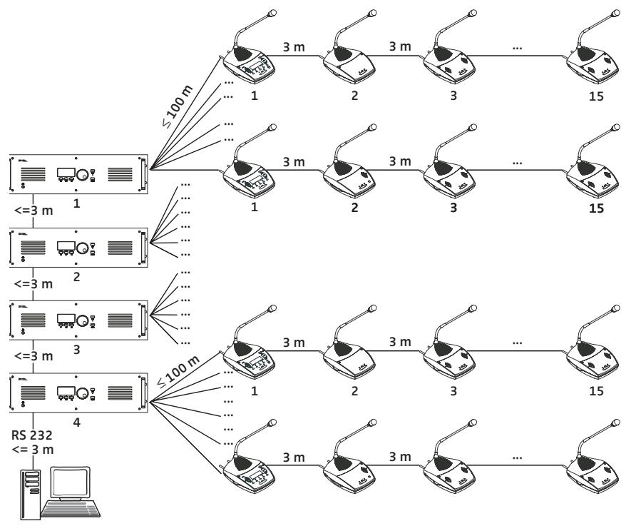 SENNHEISER SDC 8000 ID - Niveau d'extension (3): Plusieurs unités centrales coupées avec 900 postes au maximum - 1