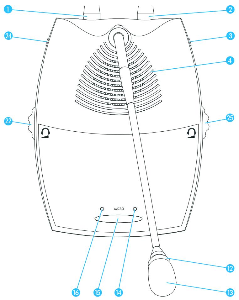 SENNHEISER SDC 8000 ID - Poste de conférence SDC 8000 D - 1