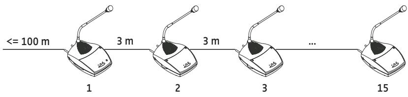 SENNHEISER SDC 8000 ID - Formez des faisceaux - 1
