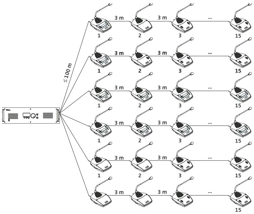 SENNHEISER SDC 8000 ID - Niveau d'extension (2) : Une unité centrale avec jusqu'à 90 postes - 1