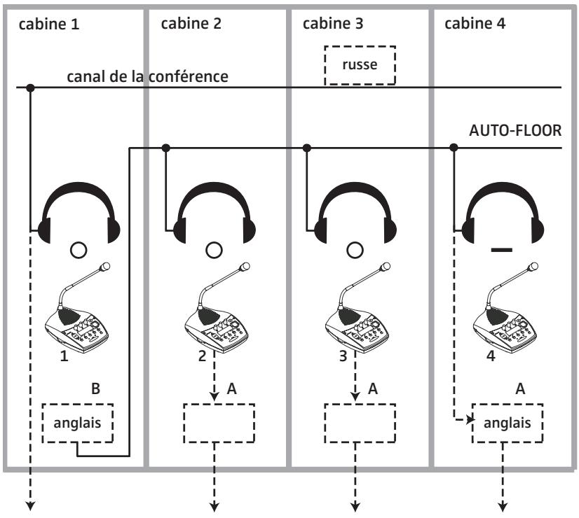 SENNHEISER SDC 8000 ID - Example : - 1