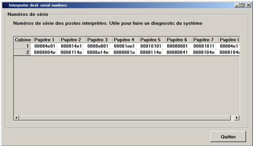SENNHEISER SDC 8000 SYS - Affichage des numéroes de série de tous les postes interpretées raccordés - 1