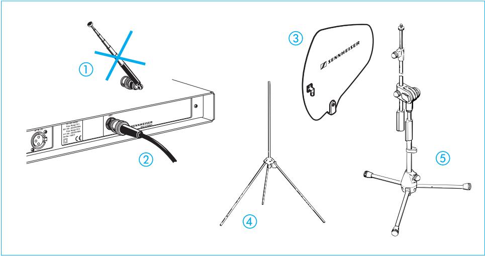 SENNHEISER SR 3054-U - Conseils pour la mise en place : - 1