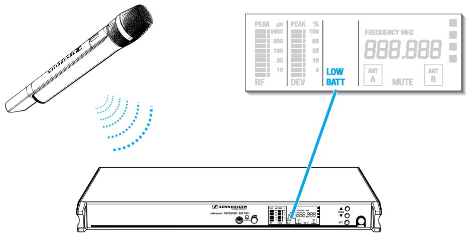 SENNHEISER EM 3031-U - Comment remplacer leFuse - 1