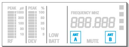 SENNHEISER EM 3031-U - Réception Diversity - Principé de fonctionnement - 1