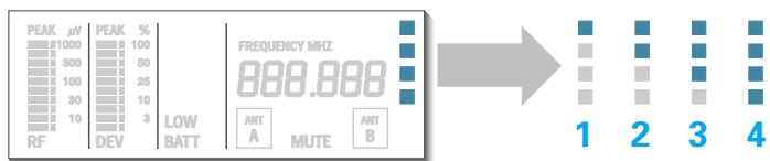SENNHEISER EM 3031-U - Affichage des groupes de fréquence - 1