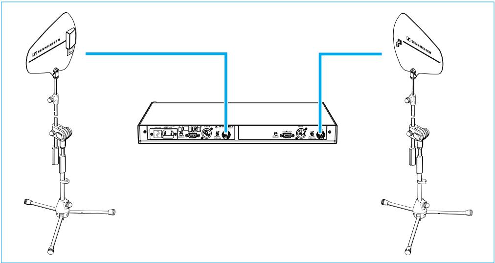 SENNHEISER EM 3031-U - Conseils pour la mise en place: - 1