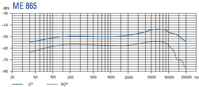 SENNHEISER EVOLUTION WIRELESS EW 100 - Micrófonos - 10