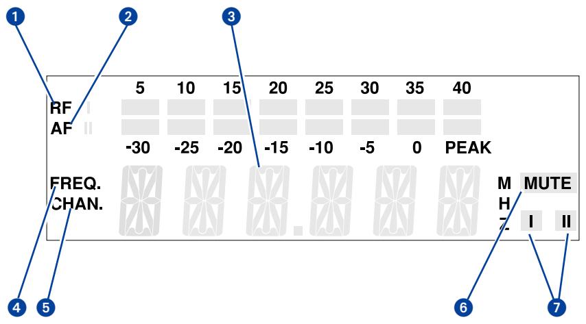 SENNHEISER EVOLUTION WIRELESS EW 100 - Aanduidingen op het LC-display - 1