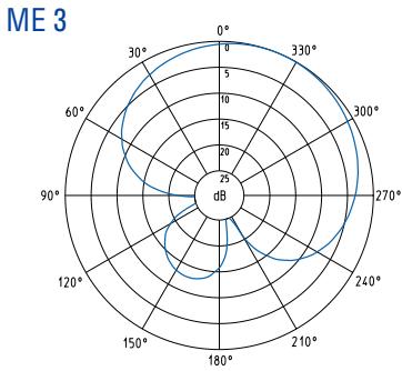 SENNHEISER EVOLUTION WIRELESS EW 100 - Caratteristiche BF - 3