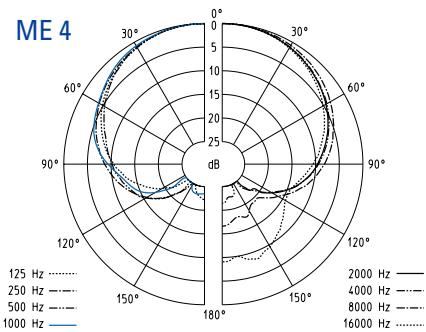 SENNHEISER EVOLUTION WIRELESS EW 100 - Microphones - 5