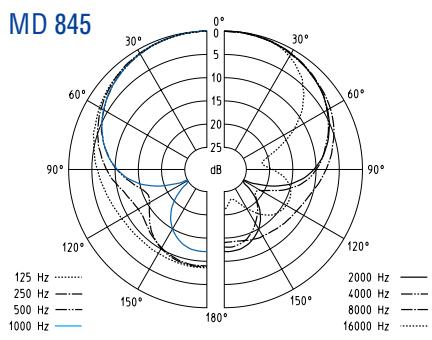 SENNHEISER EVOLUTION WIRELESS EW 100 - Micrófonos - 4