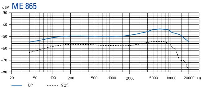 SENNHEISER EVOLUTION WIRELESS EW 100 - Microphones - 10
