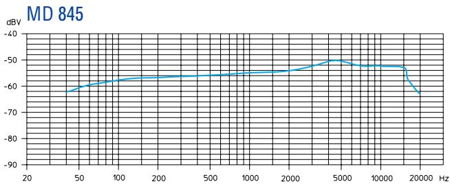 SENNHEISER EVOLUTION WIRELESS EW 100 - Micrófonos - 8