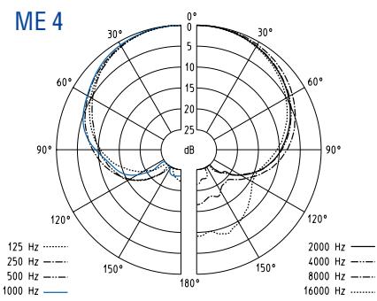 SENNHEISER EVOLUTION WIRELESS EW 100 - Micrófonos - 5