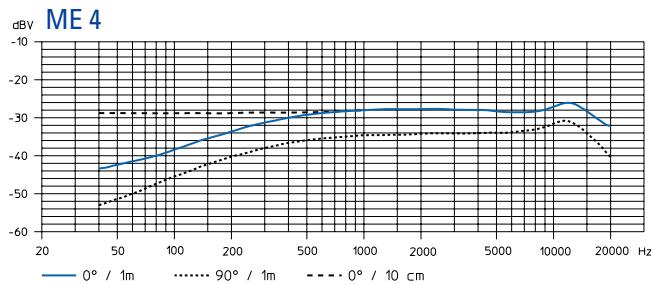SENNHEISER EVOLUTION WIRELESS EW 100 - Microphones - 11