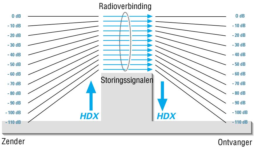SENNHEISER EVOLUTION WIRELESS EW 100 - Wireless – draadloze overdrachtsinstallations - 1