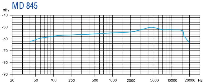 SENNHEISER EVOLUTION WIRELESS EW 100 - Caratteristiche BF - 8