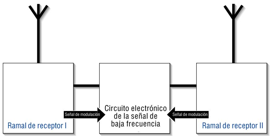 SENNHEISER EVOLUTION WIRELESS EW 100 - Distribución de connectores - 2