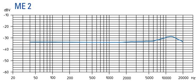 SENNHEISER EVOLUTION WIRELESS EW 100 - Microphones - 7