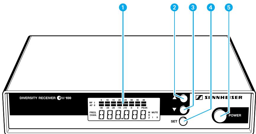 SENNHEISER EVOLUTION WIRELESS EW 100 - Inbetriebnahme - 1