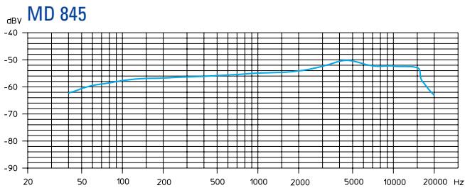 SENNHEISER EVOLUTION WIRELESS EW 100 - Microphones - 8