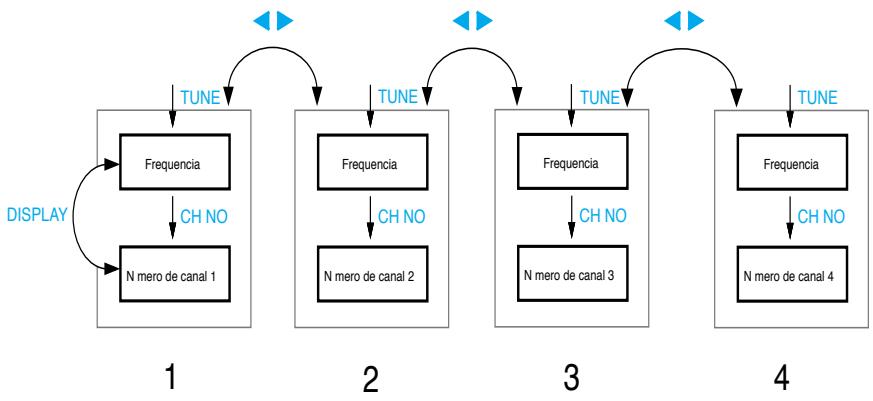 SENNHEISER EVOLUTION WIRELESS EW 100 - Configurar los canales (Presents) - 1