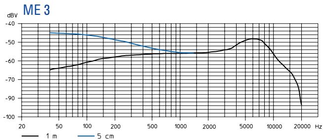 SENNHEISER EVOLUTION WIRELESS EW 100 - Micrófonos - 9