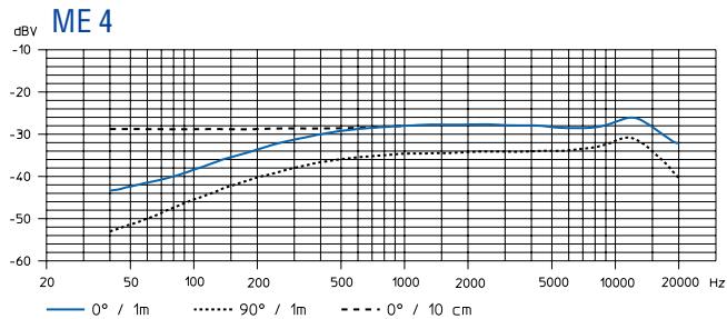 SENNHEISER EVOLUTION WIRELESS EW 100 - Micrófonos - 11