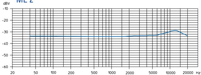 SENNHEISER EVOLUTION WIRELESS EW 100 - Microfonen / microfoonmodules - frequentie-ingangen - 2