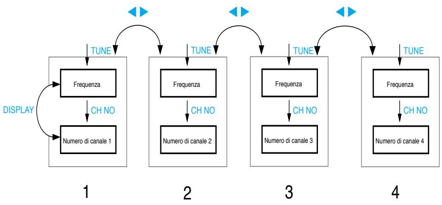 SENNHEISER EVOLUTION WIRELESS EW 100 - Configurazione dei canali - 1