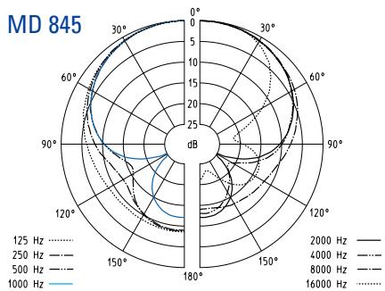 SENNHEISER EVOLUTION WIRELESS EW 100 - Microphones - 4