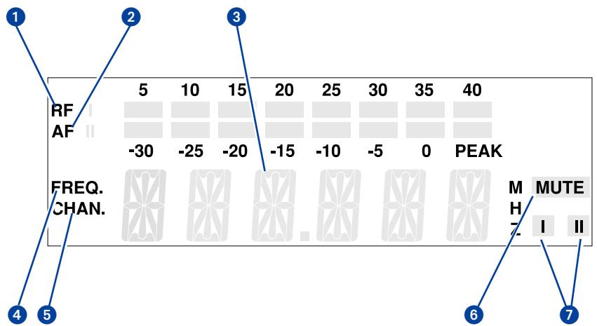 SENNHEISER EVOLUTION WIRELESS EW 100 - Récepteur EM 100 - 1