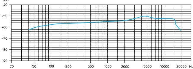SENNHEISER EVOLUTION WIRELESS EW 100 - Microfonen / microfoonmodules - frequentie-ingangen - 3