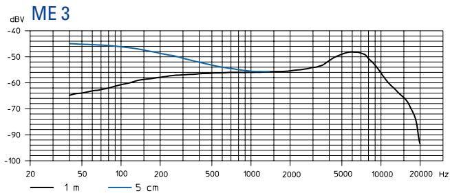 SENNHEISER EVOLUTION WIRELESS EW 100 - Mikrofone - 9