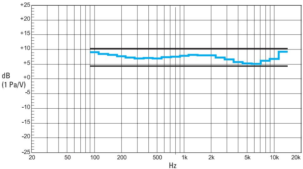 SENNHEISER HD280 PRO - Diffuse field frequency response - 1