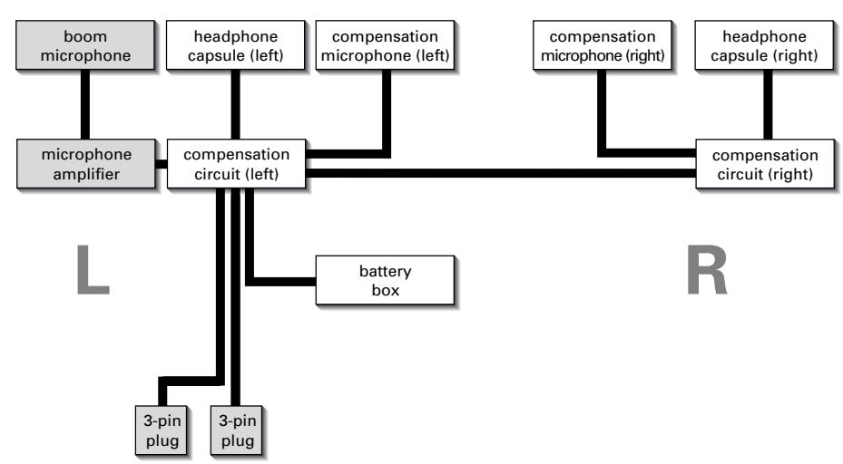SENNHEISER HMEC 25-CAP - Diagrama de bloques HMEC 25 KA - 1