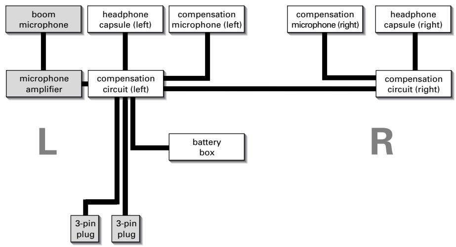 SENNHEISER HMEC 25-CAP - HMEC 25-KA Block Diagram - 1
