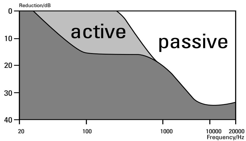 SENNHEISER HMEC 25-CAP - HMEC 25-CA / HME 25-KA - 1