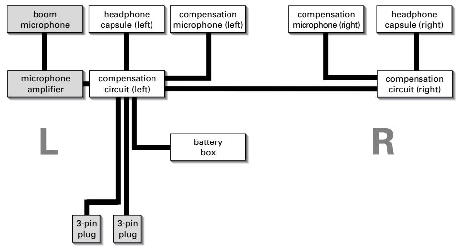 SENNHEISER HMEC 25-CAP - Schéma fonctionnel HMEC 25-KA - 1