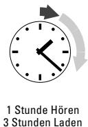 SENNHEISER IS 150 - Akkus haben einen "Ladezyklus" - 1