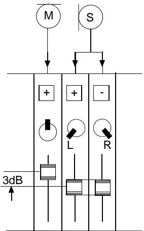 SENNHEISER MKH 418 S P48 U - À propos de l'enregistrement stéreo M-S - 1