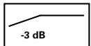 SENNHEISER MKH 80 - Switch B for bass attenuation - 1