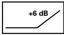 SENNHEISER MKH 80 - Commutateur H pour accentuation des aiguès - 2