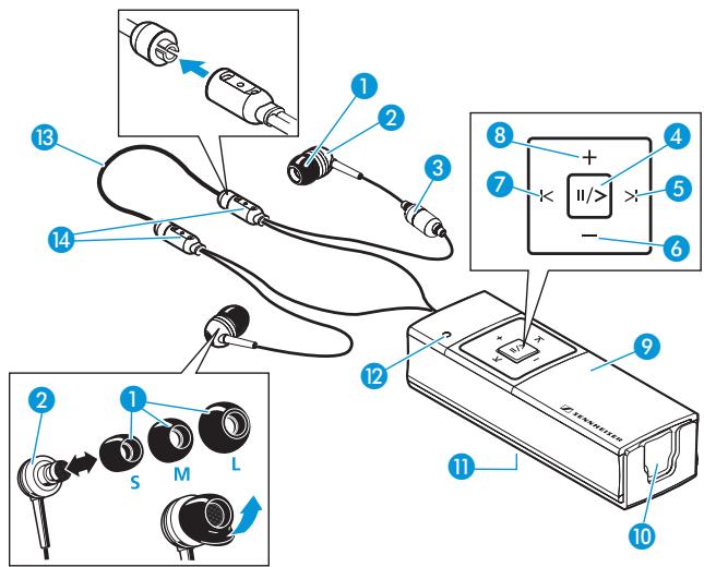 SENNHEISER MM200 - Commandes - 1